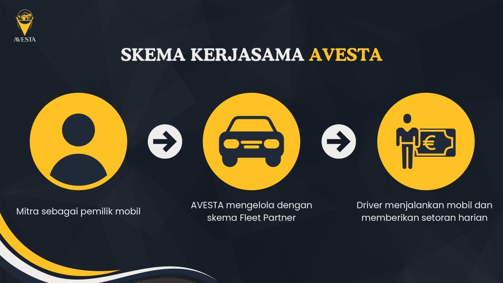 skema avesta
